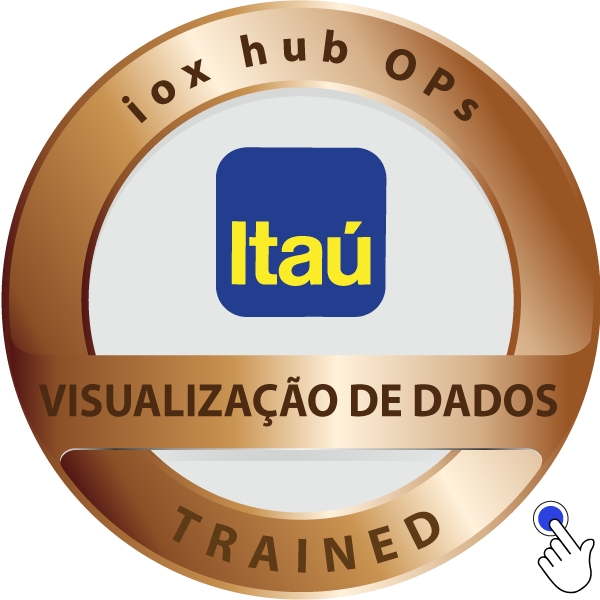 Visualização de dados - Trained