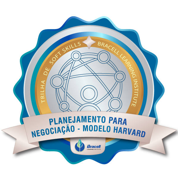 Planejamento Para Negociação - Modelo de Harvard