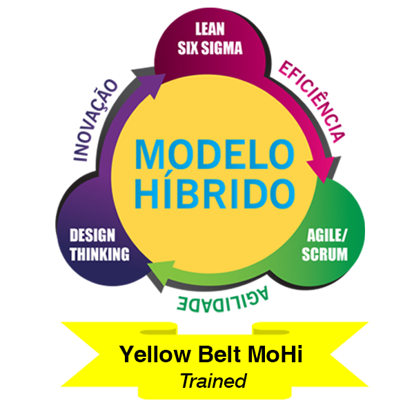 YELLOW BELT MoHi - TRAINED