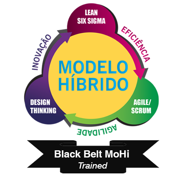 BLACK BELT MoHi - TRAINED